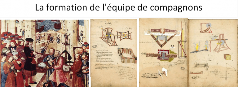 La formation de l'équipe de compagnons