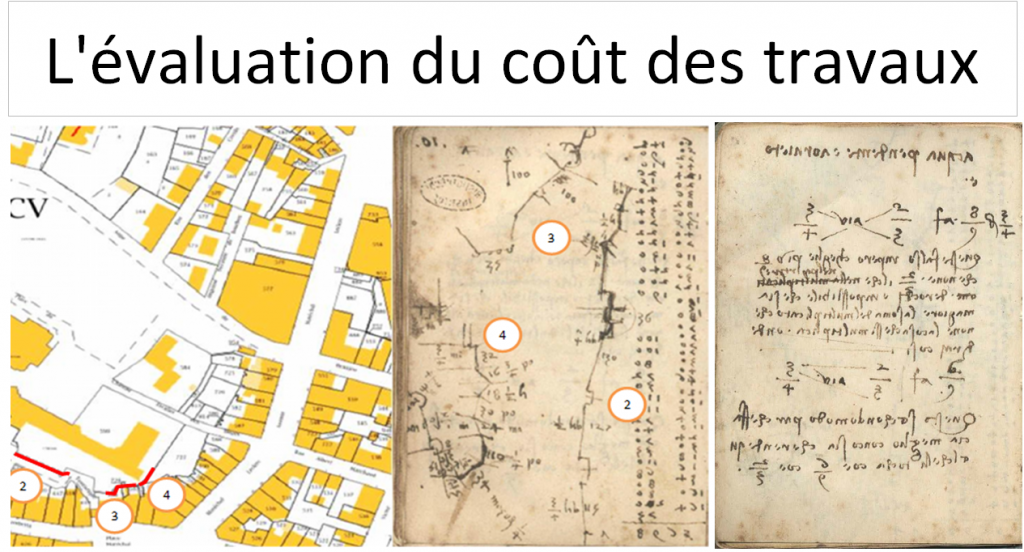 L'évaluation du coût des travaux