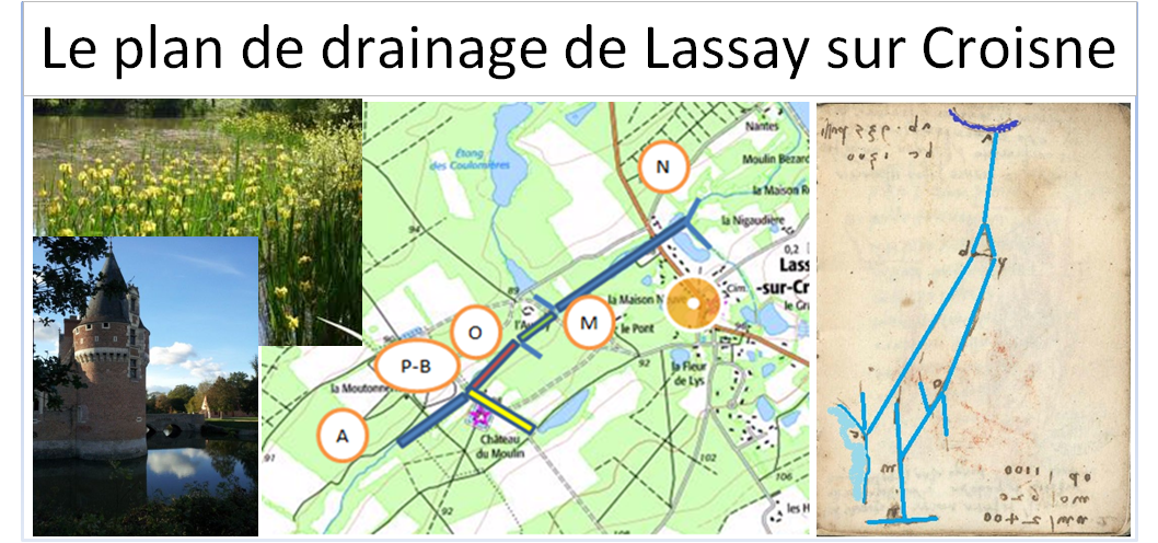 Le plan de drainage de Lassay sur Croisne