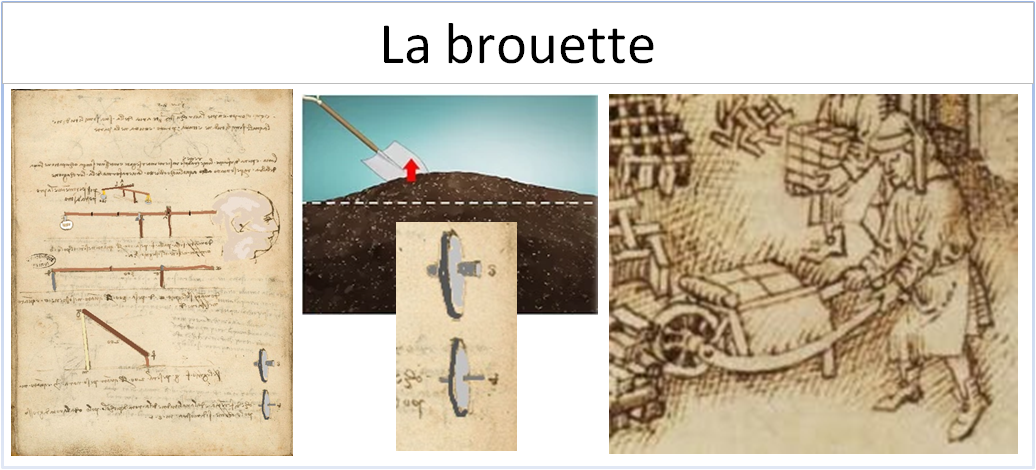 La brouette