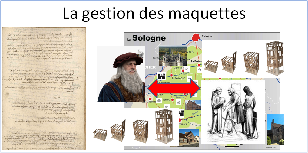 La gestion des maquettes