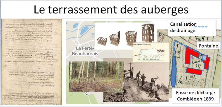 Le terrassement des auberges