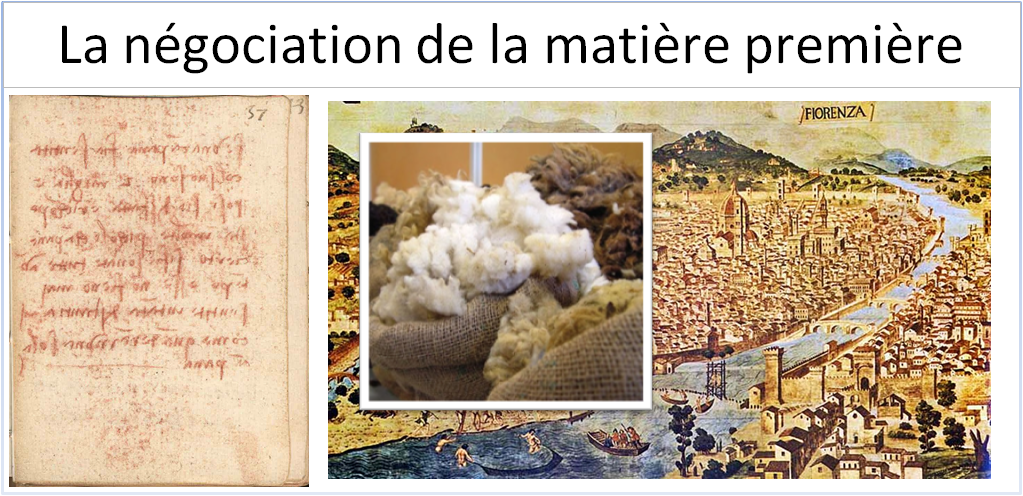 La négociation de la matière première