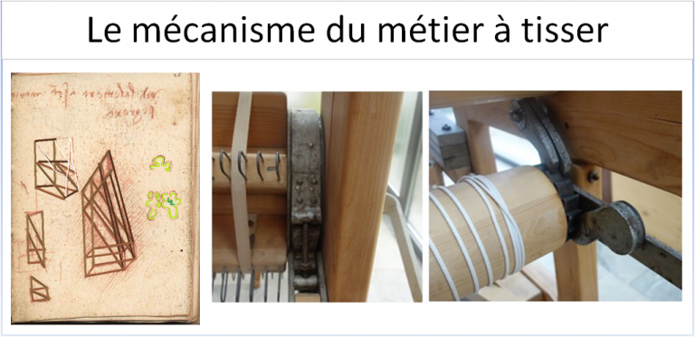 Le mécanisme du métier à tisser