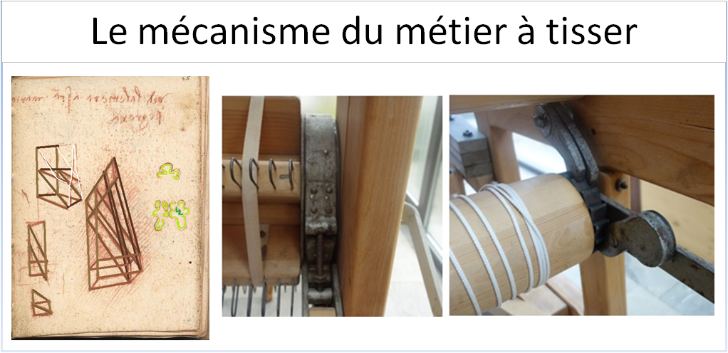 Le mécanisme du métier à tisser
