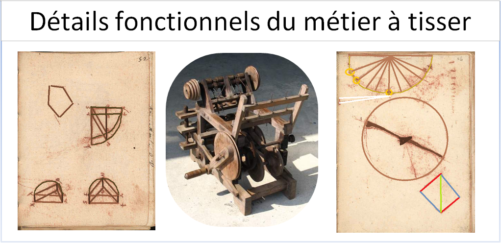 Détails fonctionnels du métier à tisser