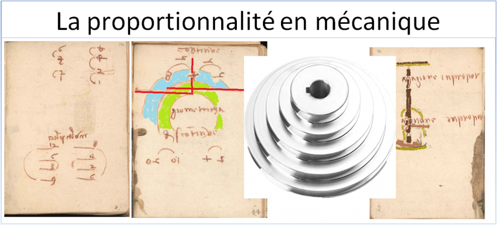 La proportionnalité en mécanique