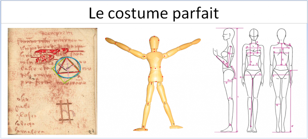 Le costume parfait