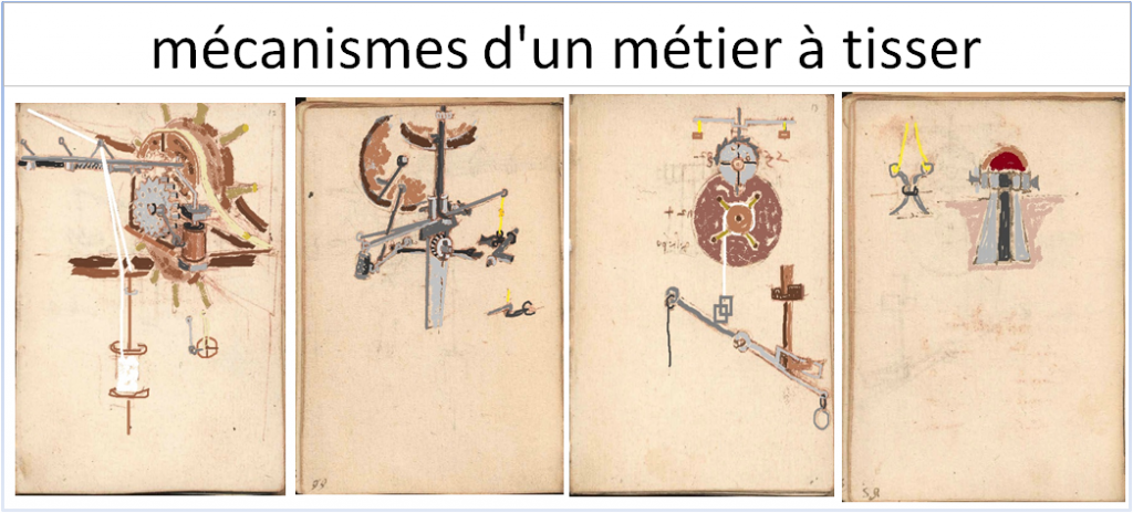 mécanismes d'un métier à tisser