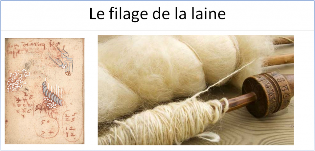 Le filage de la laine