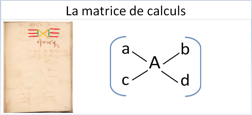 La matrice de calculs