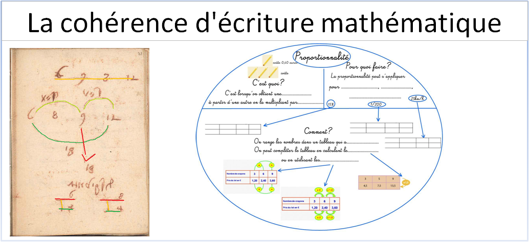 La cohérence d'écriture mathématique