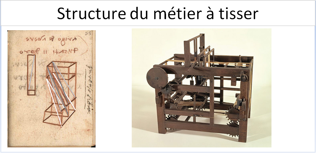 Structure du métier à tisser