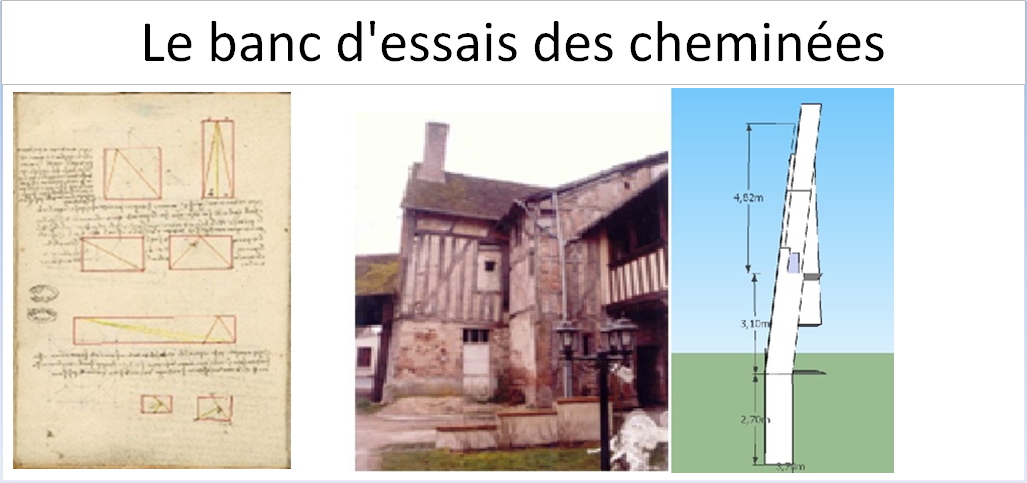 Le banc d'essais des cheminées